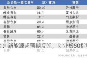 华安基金：新能源超预期反弹，创业板50指数涨2.29%