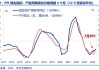 美国7月CPI通胀基本贴合预期 核心CPI连续第四个月回落