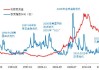 国外黄金市场的价值波动如何？这种波动是否受到国际经济的影响？