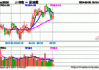 “1+N”政策体系持续完善，A50ETF华宝（159596）十大重仓股多数上涨