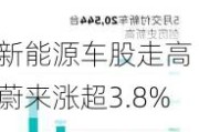 新能源车股走高 蔚来涨超3.8%