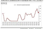 美联储 6 月维持利率不变概率 99.7%：加息预期降温