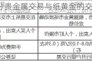 如何区分贵金属交易与纸黄金的交易方式？