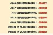 铭腾国际盘中异动 下午盘股价大跌8.16%报6.53美元