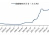 碳酸锂期货盘面先抑后扬，价格或将面临下行压力