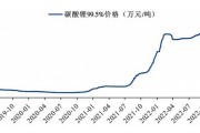 碳酸锂期货盘面先抑后扬，价格或将面临下行压力