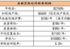 怎样运用分红政策分析提升投资回报