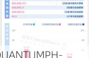 QUANTUMPH-P根据部分行使超额配股权而发行879.6万股