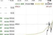 道指涨0.36% 英特尔涨超4.5%