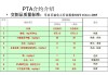 期货pta是什么意思