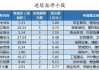 今日45只个股涨停 主要集中在化工、商贸零售等行业