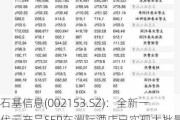 石基信息(002153.SZ)：全新一代云产品SEP在洲际酒店已实现大批量上线