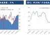 铁矿石主力合约：现报 834 元/吨，跌幅 2.11%