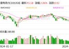 雷电微力(301050.SZ)2023年度拟每10股派4.08元 5月29日除权除息