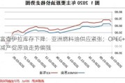 富查伊拉库存下降：亚洲燃料油供应紧张；OPEC+减产促原油走势偏强