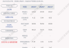 万集科技(300552.SZ)：2名股东拟合计减持不超48.26万股公司股份