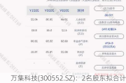 万集科技(300552.SZ)：2名股东拟合计减持不超48.26万股公司股份