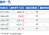 沃尔德：拟将141.55万股已回购股份的用途变更为注销