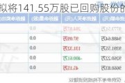 沃尔德：拟将141.55万股已回购股份的用途变更为注销