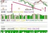 禾盛新材：董事长等拟合计减持不超28.75万股公司股份