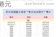 大摩：予中国海洋石油“增持”评级 目标价上调至22.7港元