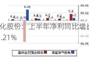 柳化股份：上半年净利同比增长601.21%