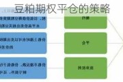 豆粕期权平仓的策略