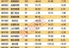 沪深股通|滨江集团7月19日获外资卖出9.99万股