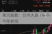 美元指数：日内大跌 1% 创今年新低