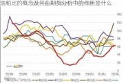 油粕比的概念及其在期货分析中的作用是什么