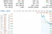 福斯尔集团盘中异动 快速上涨5.33%