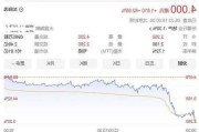 铝概念盘中跳水，鼎胜新材跌1.14%