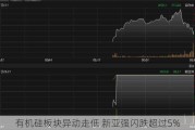 有机硅板块异动走低 新亚强闪跌超过5%