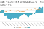 集运指数（欧线）-基本面形势未发生改变，基差过大加剧期价波动