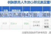 世纪天鸿董秘张立杰减持4万股，减持金额32.4万元