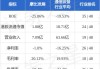 摩比发展(00947)6月5日斥资1530港元回购1万股