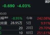 盘前：纳指期货涨1.6% 联储利率决议今晚来袭