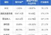 冠中地产复牌后大涨逾44% 获董事长萧丽娜溢价约48.148%提现金要约