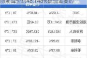 冠中地产复牌后大涨逾44% 获董事长萧丽娜溢价约48.148%提现金要约