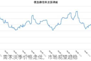 花生：需求淡季价格走低，市场观望趋稳