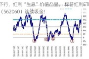 30年国债收益率下破2.5%！长短端利率趋势下行，红利“生息”价值凸显， 标普红利ETF（562060）连续吸金！