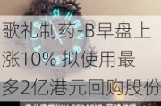 歌礼制药-B早盘上涨10% 拟使用最多2亿港元回购股份