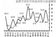 股票市场的市场波动性与投资时机