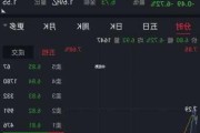 韩股收跌0.65%