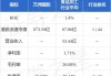 招商证券：予特步国际“增持”评级 目标价上调至6.8港元