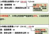 怎样理解股票的会计政策变动