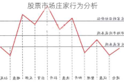 股票市场庄家行为分析