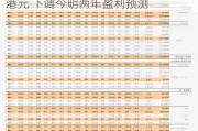 建银国际：下调中国中免目标价至61港元 下调今明两年盈利预测