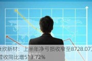 康欣新材：上半年净亏损收窄至8728.07万元 营收同比增513.72%