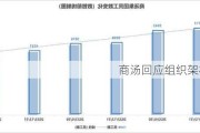 商汤回应组织架构调整